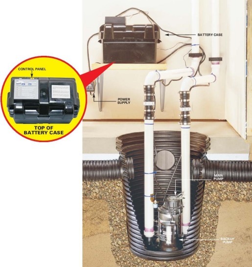 sump pump battery back up